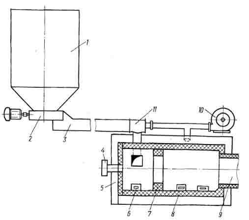 Принципиальная схема циклонного сжигания древесной пыли совместно с газом и мазутом