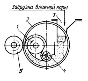 Принципиальная схема валкового пресса со свободным кольцом