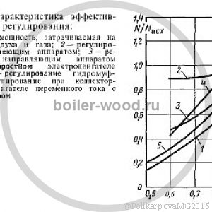 Котлы с естественной циркуляцией низкого давления