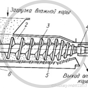 Особенности сжигания древесной коры