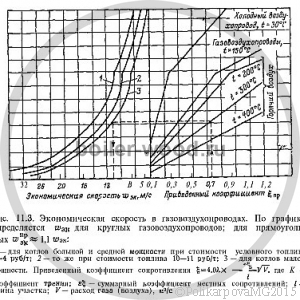 Компоновка котлов