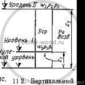 Выбор вентилятора и дымососа