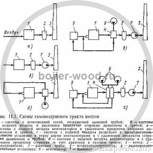 Системы газовоздушного тракта