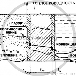 Влажность древесины